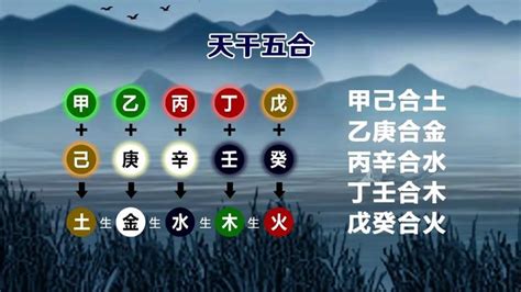 五行合化表|天干合化的4种解释，天干五合怎么合出来的，天干关。